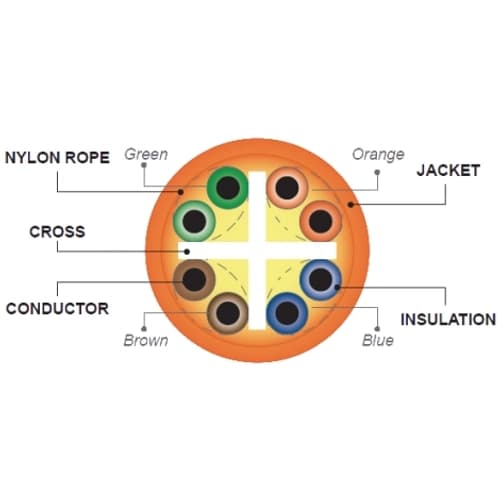 Cable UTP UTP Cat 6 NEXXT Interior Cobre